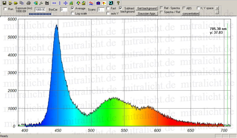LED Monitor spectrum laptop