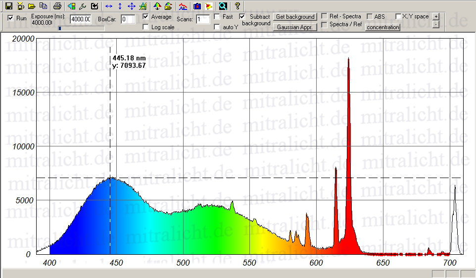 LED Monitor crt monitor spectrum